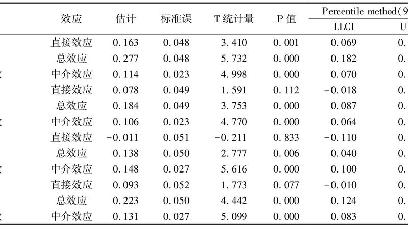 物流园叉车工考证，这些要求你了解**